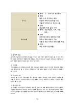 (카페창업 사업계획서) : 중고품거래 카페 창업 사업계획서-12