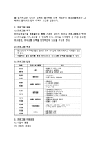 청소년수련활동인증프로그램 중 프로그램개발의 접근원리(선형적접근, 비선형적 접근, 비통합적 접근,-3