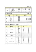 청소년수련활동인증프로그램 중 프로그램개발의 접근원리(선형적접근, 비선형적 접근, 비통합적 접근,-4
