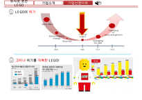 LEGO 레고 기업분석과 레고 마케팅 SWOT,STP,4P전략분석및 마케팅사례분석과 레고 마케팅성과와 시사점연구 PPT-6