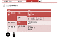 LEGO 레고 기업분석과 레고 마케팅 SWOT,STP,4P전략분석및 마케팅사례분석과 레고 마케팅성과와 시사점연구 PPT-10
