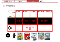 LEGO 레고 기업분석과 레고 마케팅 SWOT,STP,4P전략분석및 마케팅사례분석과 레고 마케팅성과와 시사점연구 PPT-11