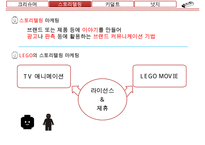 LEGO 레고 기업분석과 레고 마케팅 SWOT,STP,4P전략분석및 마케팅사례분석과 레고 마케팅성과와 시사점연구 PPT-18