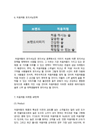 처음처럼 제품분석과 브랜드분석 & 처음처럼 마케팅전략과 SWOT분석 & 처음처럼 광고전략 사례분석과 향후전략제안-11