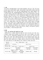 아동복지서비스를 장소와 기능 방어선에 따라 분류하고 각 분류 중 현재 우리나라 사회에서 가장 중요하다고 생각되는 서비스의 형태와 그 이유-2