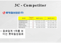 Paldo 팔도 기업분석과 팔도 마케팅 SWOT,STP,4P전략분석및 팔도 향후전망연구 PPT-10