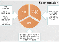 Paldo 팔도 기업분석과 팔도 마케팅 SWOT,STP,4P전략분석및 팔도 향후전망연구 PPT-18