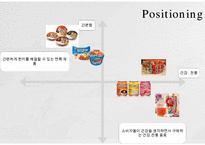 Paldo 팔도 기업분석과 팔도 마케팅 SWOT,STP,4P전략분석및 팔도 향후전망연구 PPT-20