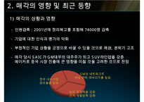 GM과 대우자동차의 인수합병사례-7