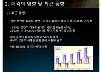 GM과 대우자동차의 인수합병사례-8