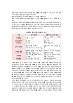 - 전자상거래 구현 및 응용(전자상거래 유형과 구현환경)-5