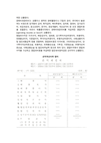 (재무제표) 재무제표의 의의와 구성-5