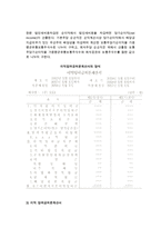 (재무제표) 재무제표의 의의와 구성-6