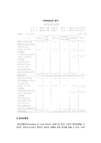 (재무제표) 재무제표의 의의와 구성-8