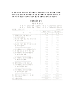 (재무제표) 재무제표의 의의와 구성-9