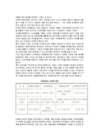 [e-마케팅과 유통관리] 마케팅의 진화과정 및 인터넷광고-5