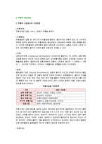 [e-유통의 핵심개념] 유통의 구성요소와 기본개념 및 유통현상을 설명하는 유통이론-2