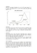[e-유통의 핵심개념] 유통의 구성요소와 기본개념 및 유통현상을 설명하는 유통이론-4