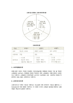 [e-유통의 핵심개념] 유통의 구성요소와 기본개념 및 유통현상을 설명하는 유통이론-7
