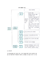 [GATT체제] GATT의 성립배경과 주요활동 및 우루과이라운드-6