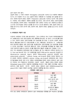 [경로파워] 경로파워의 원천과 경로구성원들의 상호의존성-7