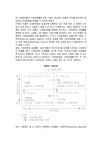 [경영분석] 기업요인 분석-4