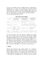 [경영분석] 기업요인 분석-9