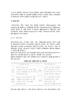 [경영분석] 기업요인 분석-10