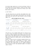[경영분석] 기업요인 분석-11