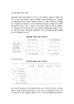 [경영분석] 기업요인 분석-12
