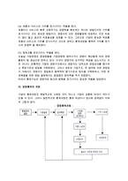 [경영통제] 경영통제의 개념(의의)과 역할, 과정, 분야, 경영통제시스템-5