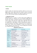 [국제운송과 해상보험] 해상운송, 항공운송, 복합운송, 해상보험의 의의와 종류, 해상위험과 해상손해-3