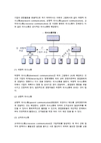 [기업의 의사소통] 의사소통의 의의와 경로, 유형, 장애요인-5