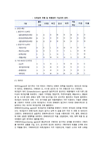 [도매상] 도매상의 본질(정의)과 기능, 유형, 전략 및 도매상관리-9