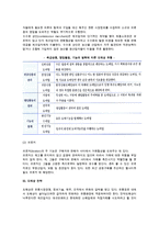 [도매상] 도매상의 본질(정의)과 기능, 유형, 전략 및 도매상관리-10