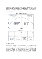 [리더쉽] 리더십의 의의와 이론-4