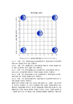 [리더십의 개발] 리더십의 의의와 이론, 리더의 개발, 리더쉽활용-6