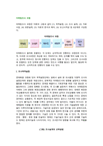 [마케팅조사과정] 마케팅 조사 과정-3