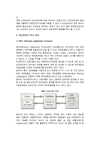 [무선인터넷] 무선인터넷과 와이브로(Wibro)의 개념, 특징, 장단점, 형태, 활성화방안-5