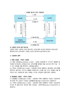 [무역결제] 대금결제방법과 환어음 및 신용장의 개념 정의-6