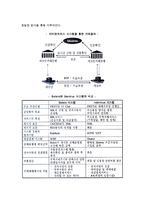 [무역대금의 결제] 수출대금의 회수와 전자결제시스템-13