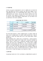 [무역이론] 고전 무역이론과 근대 및 현대 무역이론-3