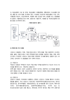 [물류] 거래관계의 개설(무역회사의 설립 및 거래선 발굴)-6