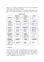 [물류] 거래관계의 개설(무역회사의 설립 및 거래선 발굴)-7