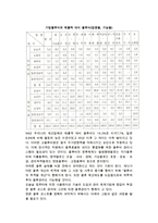 [물류관리] 물류 코스트 관리- 물류원가계산, 물류의 트레이드오프, 최적 발주량과 재고-3