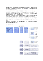 [물적유통 관리과정] 물적유통관리의 목표와 개별 물류활동 관리-5