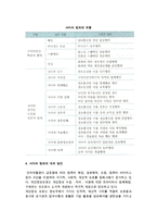 [사이버 범죄] 사이버범죄의 개념과 특징, 유형, 대처방안-5