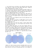 [상권분석] 상권의 정의와 입지선정과정, 상권분석기법, 상권조사절차-10