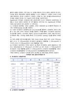 [상권분석] 상권의 정의와 입지선정과정, 상권분석기법, 상권조사절차-11