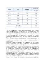 [상권분석] 상권의 정의와 입지선정과정, 상권분석기법, 상권조사절차-12